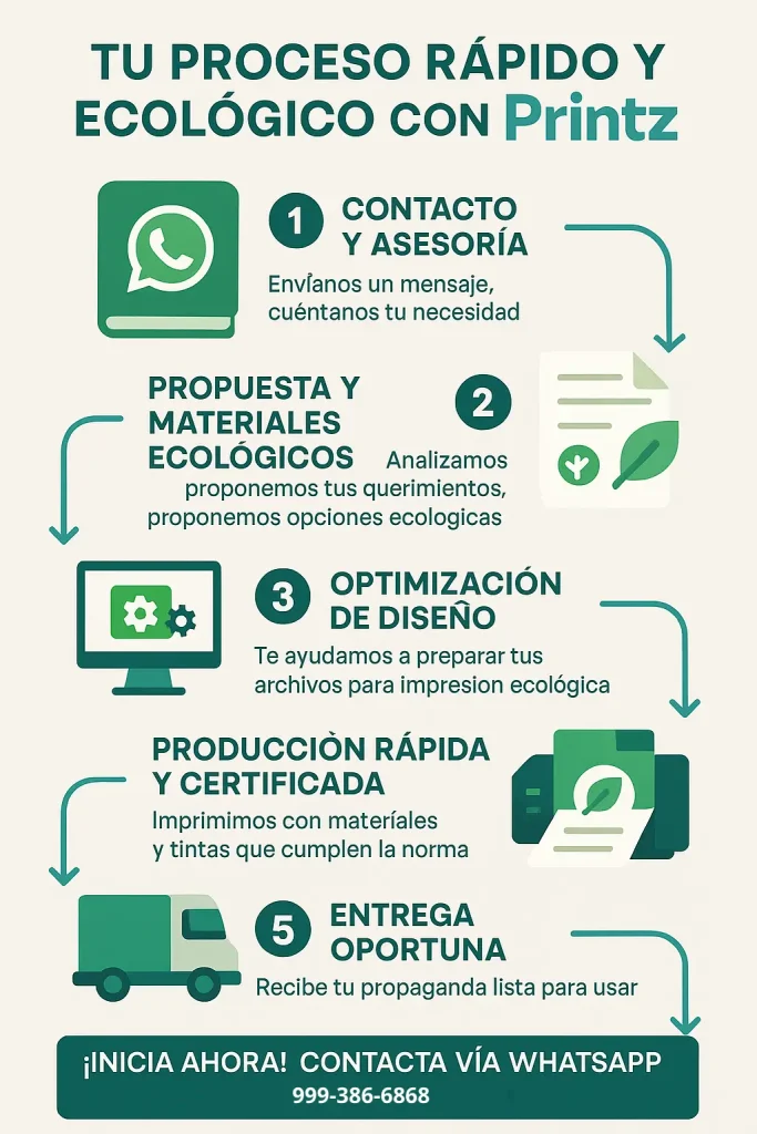 Cumple la Norma: Impresión Electoral Ecológica y Legal en México con Printz 3 impresiones ecologicas en mexico con printz